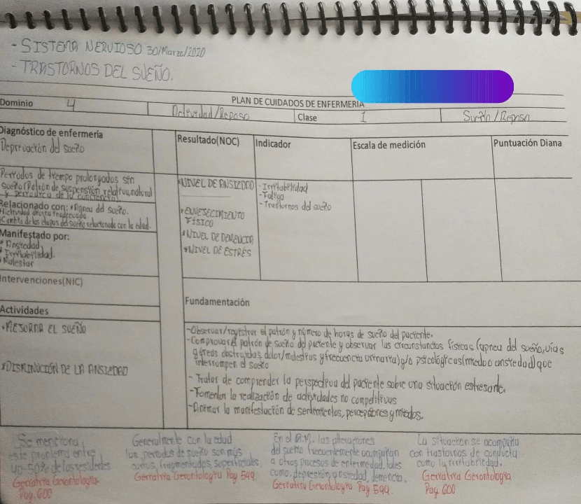 Miniatura del documento PLACE-TRASTORNOS-DEL-SUENO-sistema-nervioso.jpg