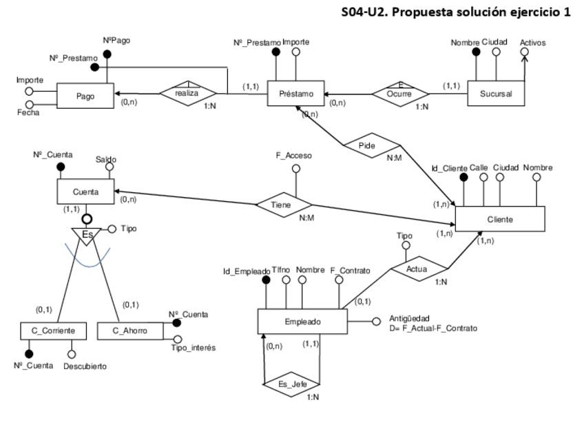 Miniatura del documento S04-U2-Ejercicios-Soluciones.pdf