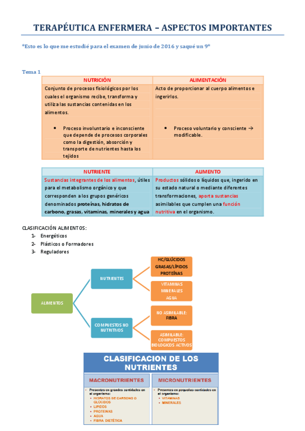 Miniatura del documento PREGUNTAS MAS IMPORTANTES TERAPÉUTICA 2016.pdf