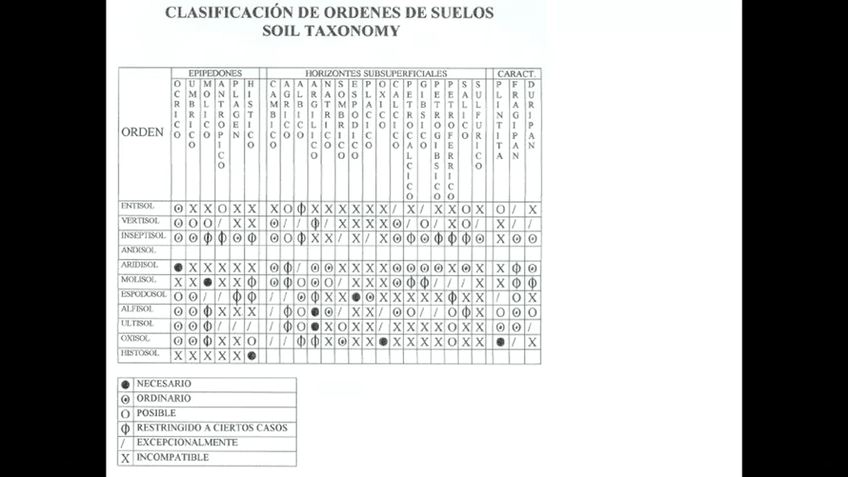 Miniatura del documento Aspectos-necesarios-en-suelos-de-la-Soil.png