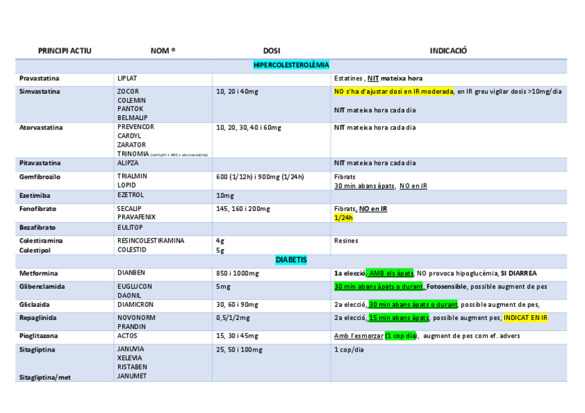 Miniatura del documento TAULA RESUM EXAMEN TOTS MEDICAMENTS.pdf