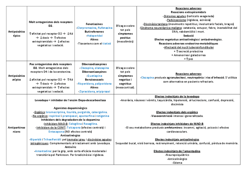 Miniatura del documento Antipsicòtics i antiparkinsonians