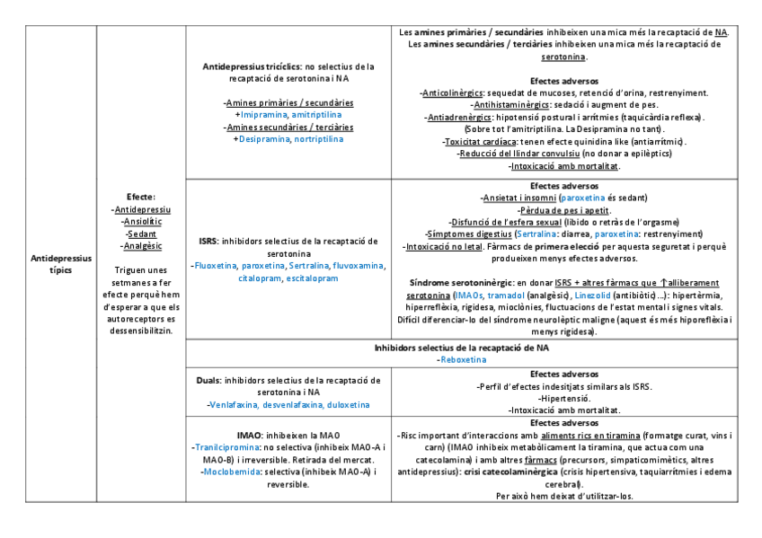 Miniatura del documento Antidepressius i antimaníacs
