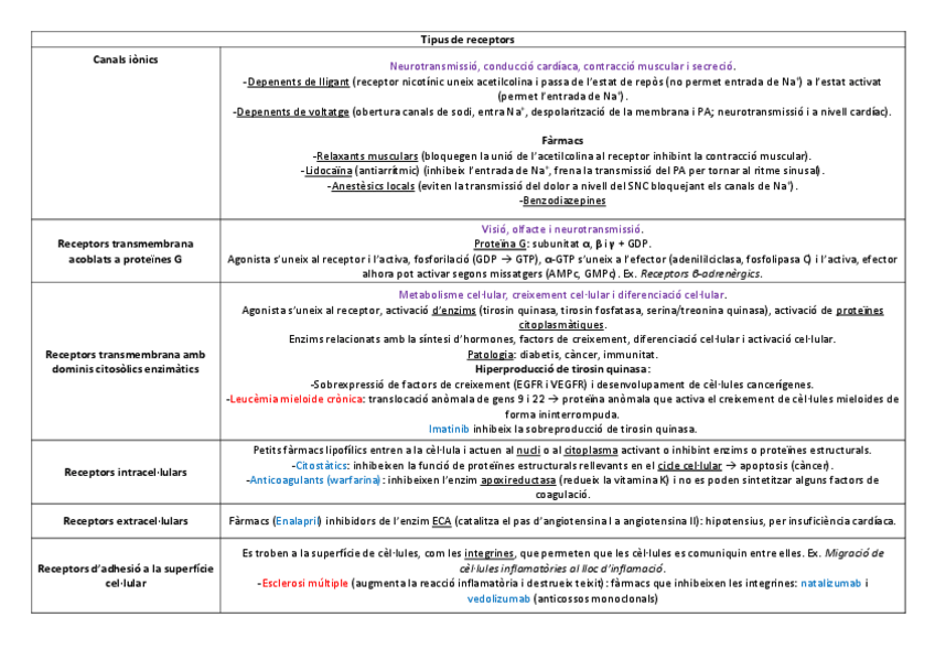Miniatura del documento Tipus de receptors