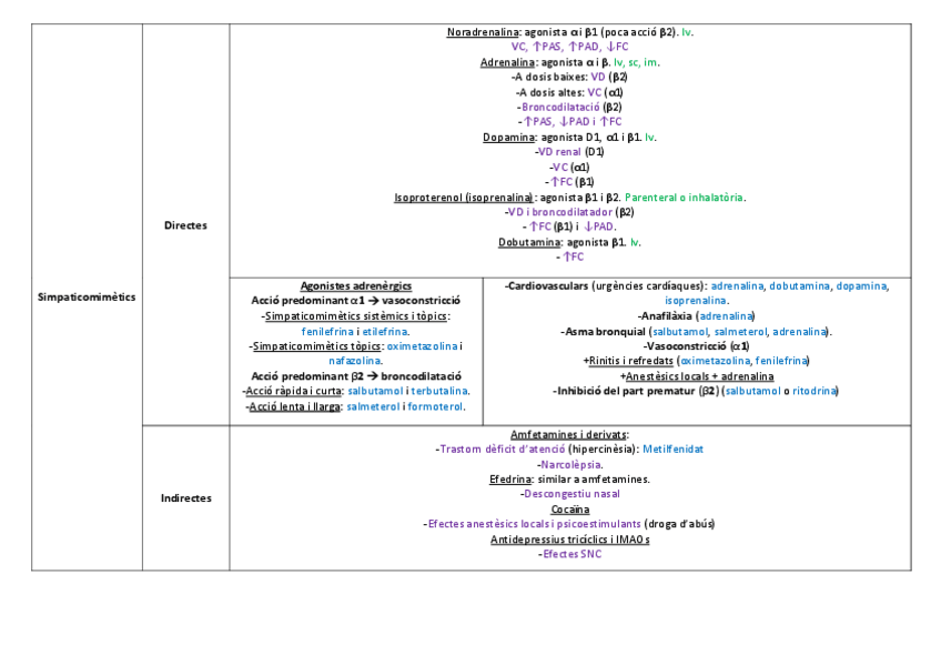 Miniatura del documento Simpaticomimètics i simpaticolítics