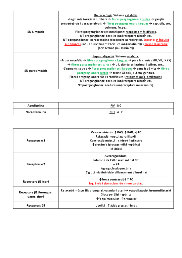 Miniatura del documento SNS i SNPS