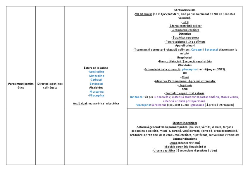 Miniatura del documento SNPS i anestèsics locals 