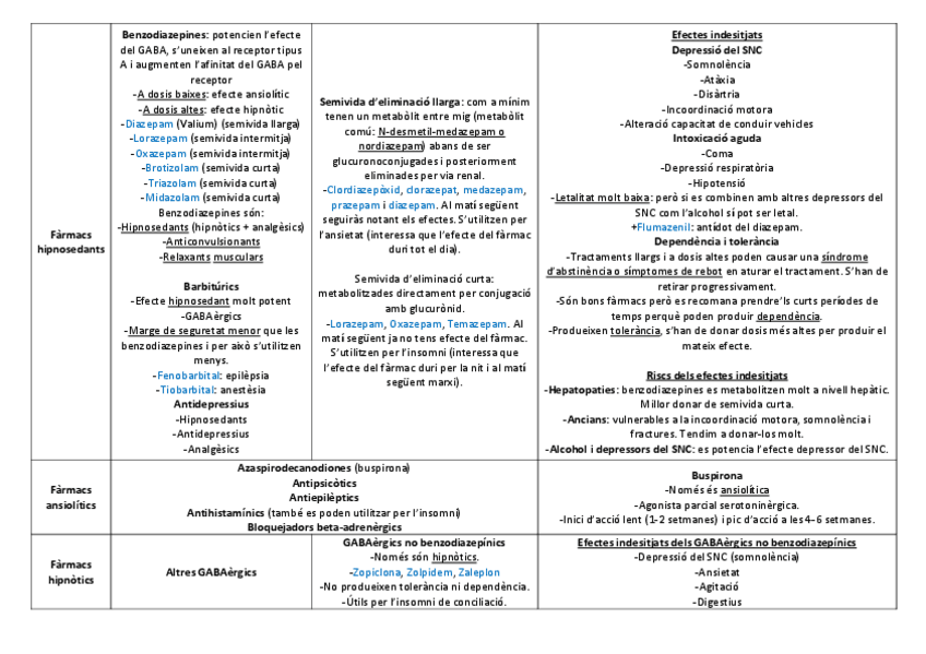 Miniatura del documento Hipnosedants, ansiolítics i hipnòtics
