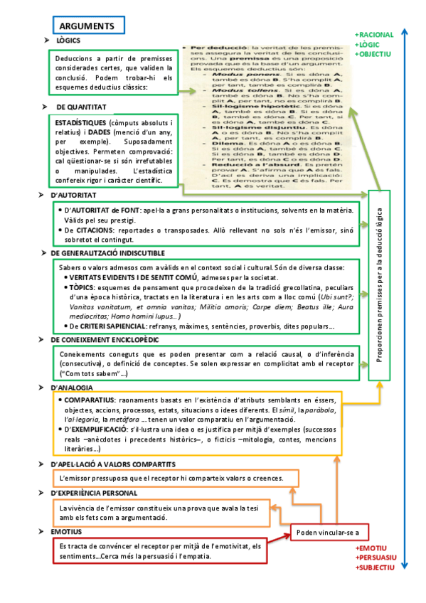 Miniatura del documento Tipus-darguments.pdf