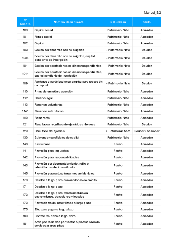Miniatura del documento Cuentas-Contabilidad.pdf