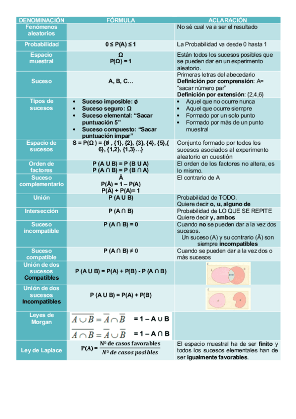 Miniatura del documento FORMULAS-Y-ACLARACIONES.pdf