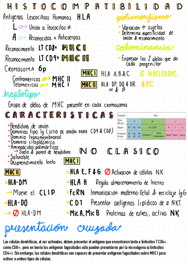 Miniatura del documento HISTOCOMPATIBILIDAD.pdf