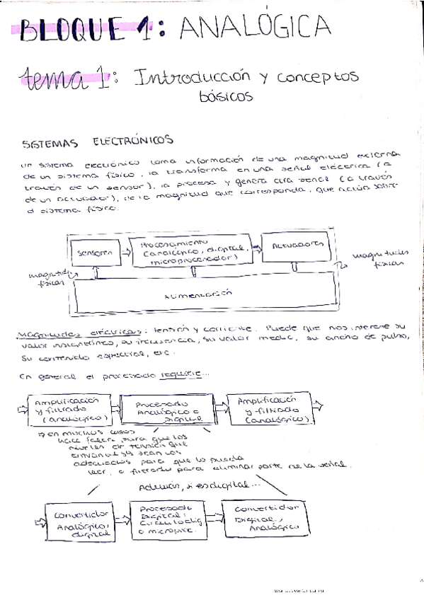Miniatura del documento Electronica.pdf