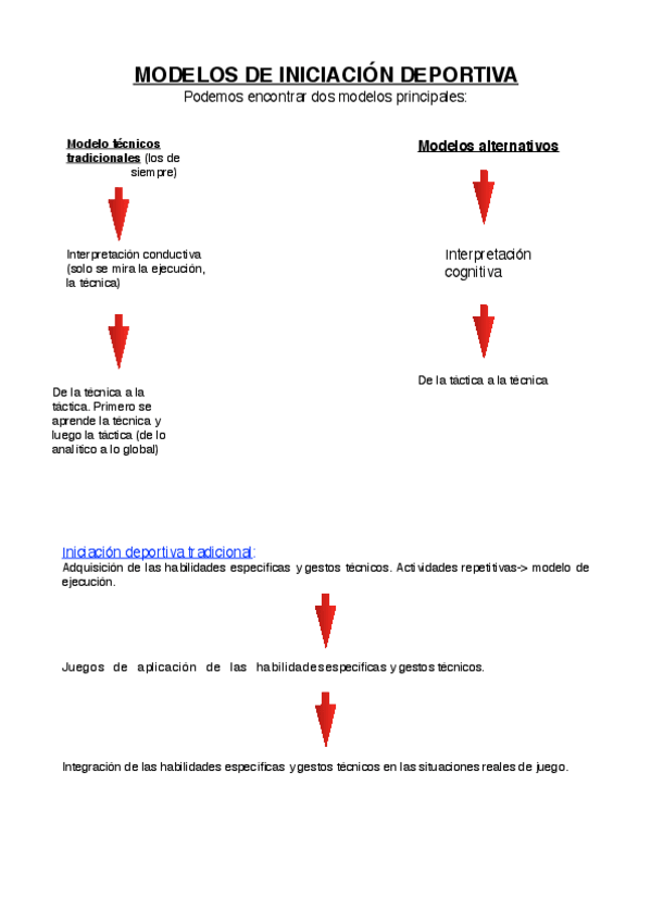 Miniatura del documento TEMA 2.pdf