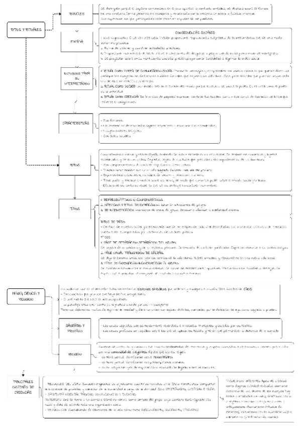 Miniatura del documento ESQUEMA-TEMA-3.pdf