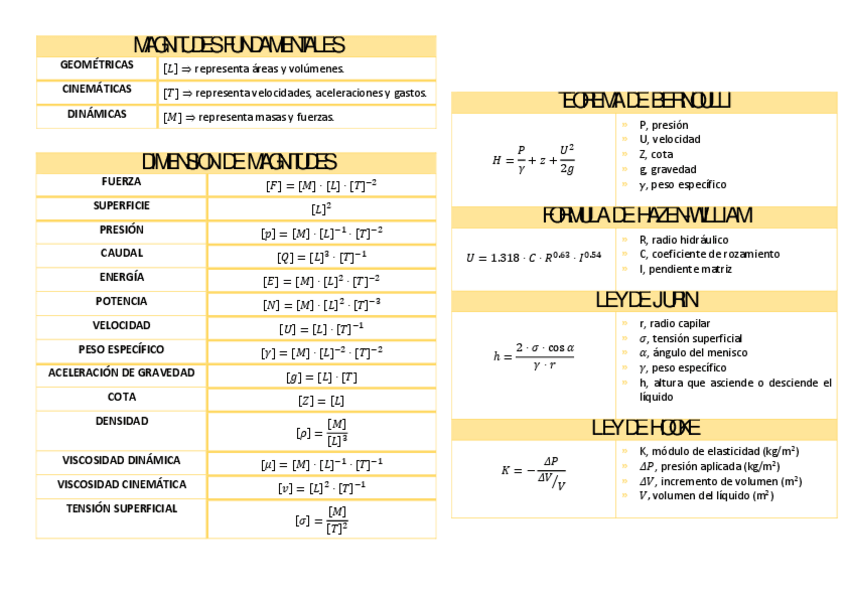 Miniatura del documento FORMULAS-TEMA-2.pdf