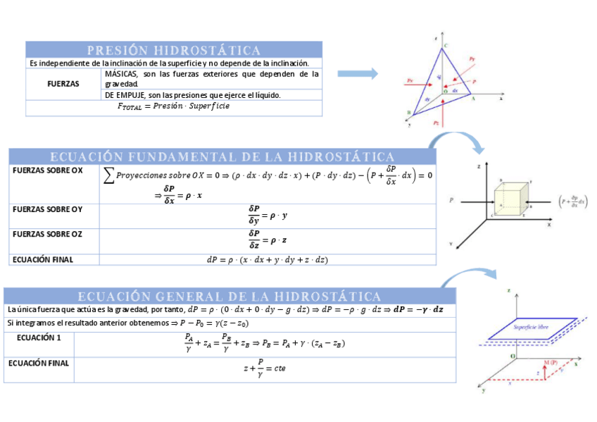 Miniatura del documento TEMAS-3-y-4.pdf