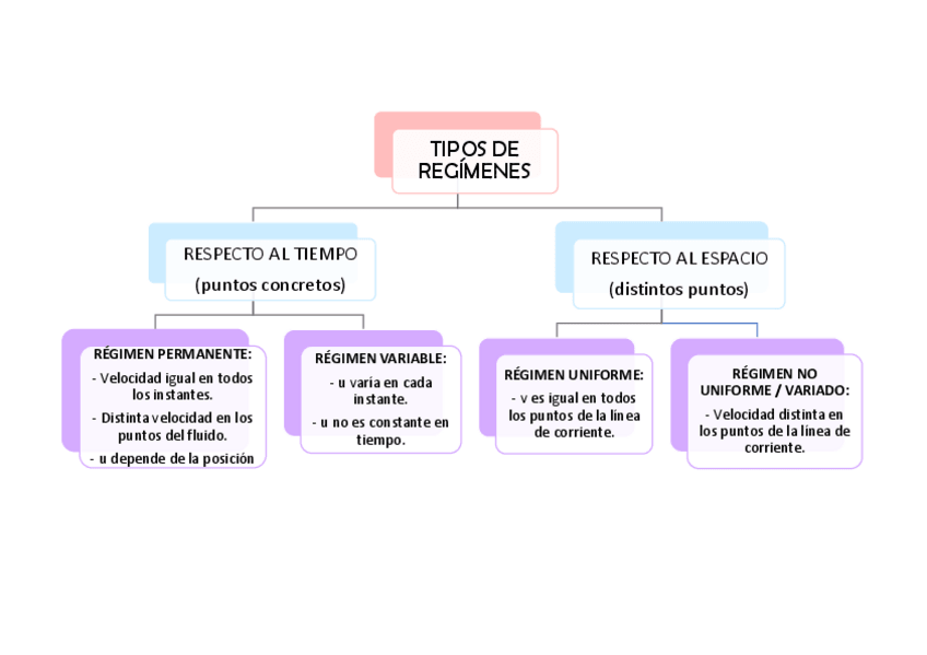 Miniatura del documento TEMA-5.pdf