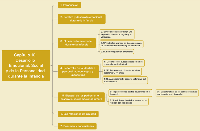 Miniatura del documento Capitulo-10-.pdf