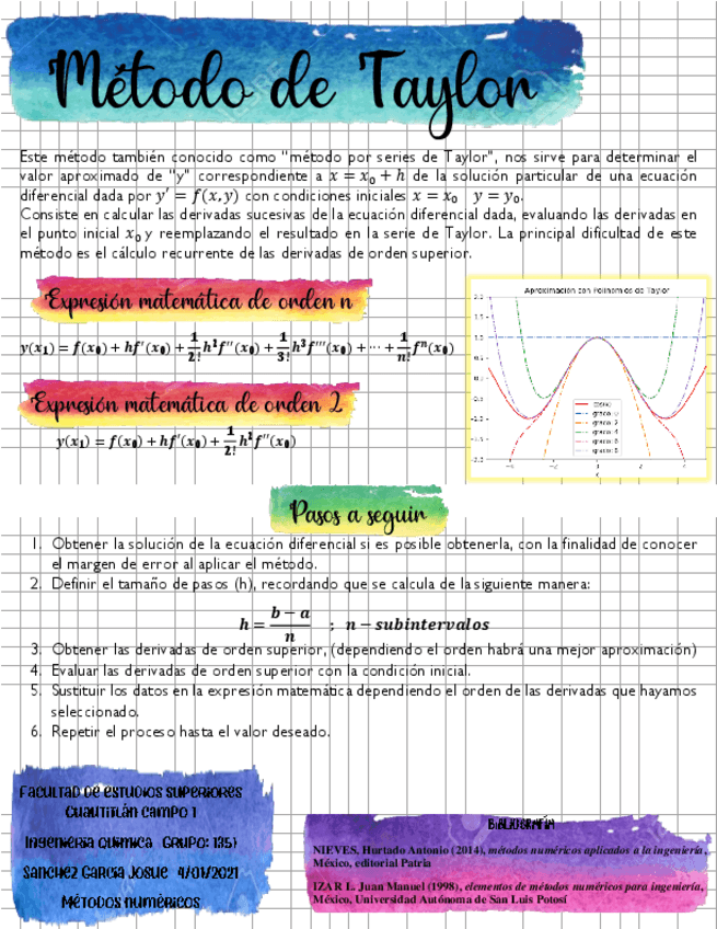 Miniatura del documento Metodo-9-Metodo-de-Taylor.pdf