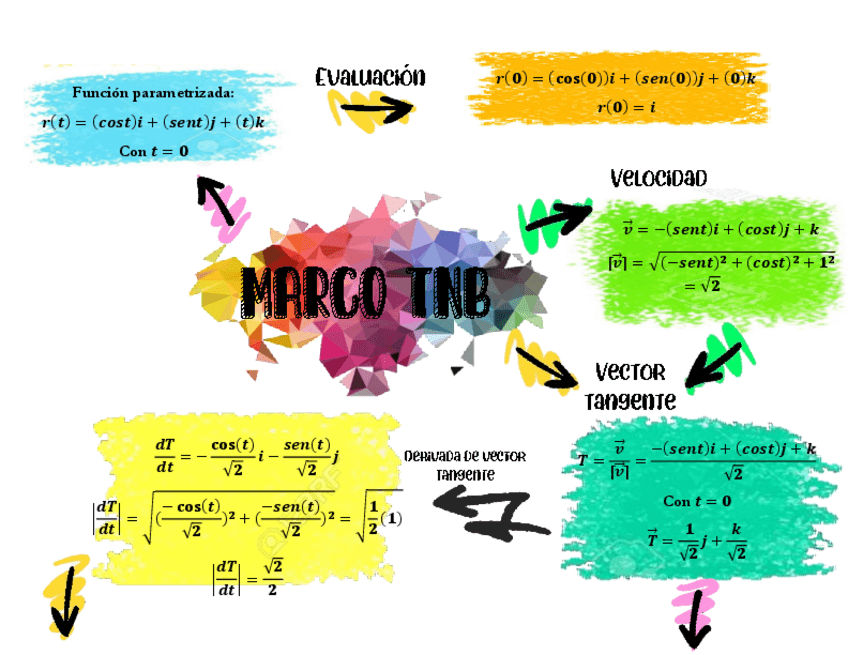 Miniatura del documento Mapa-mental-Marco-TNB.pdf
