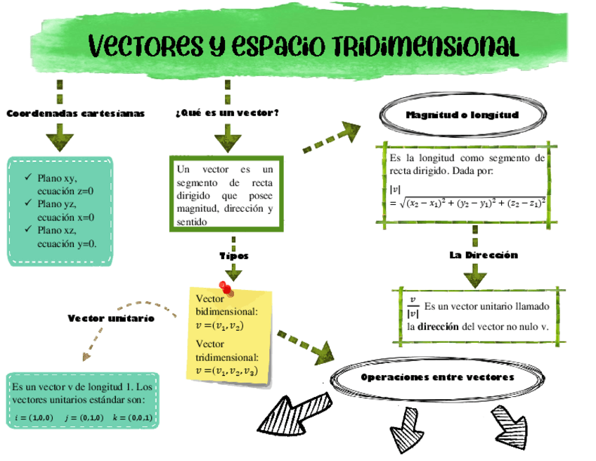 Miniatura del documento Vectores.pdf