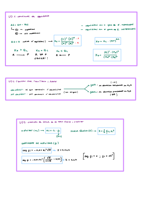 Miniatura del documento Resums-Parcial-1-EQ.pdf