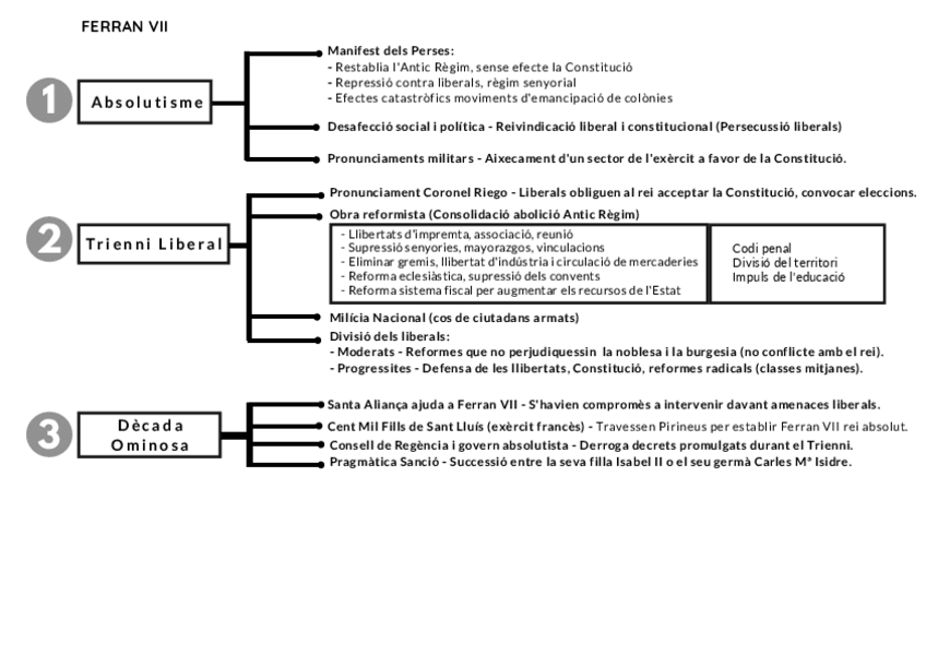 Miniatura del documento Ferran-VII.pdf