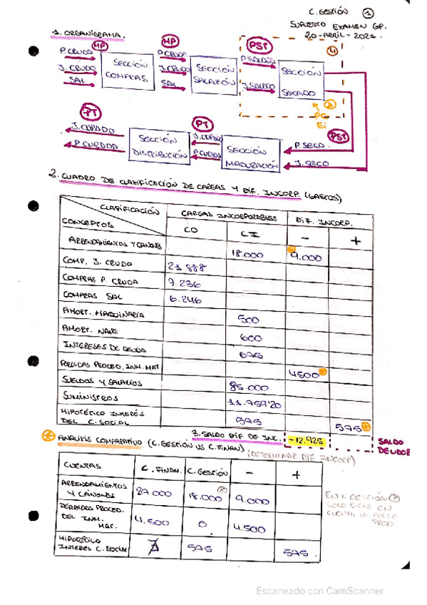 Miniatura del documento Supuesto-GP-BELLOTA-SERRANO.pdf