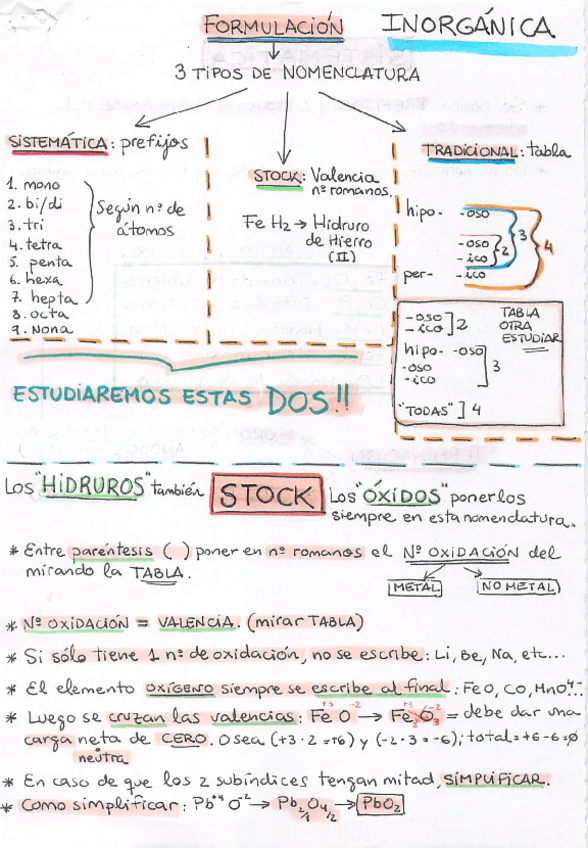 Miniatura del documento FORMULACION-INORGANICA.pdf
