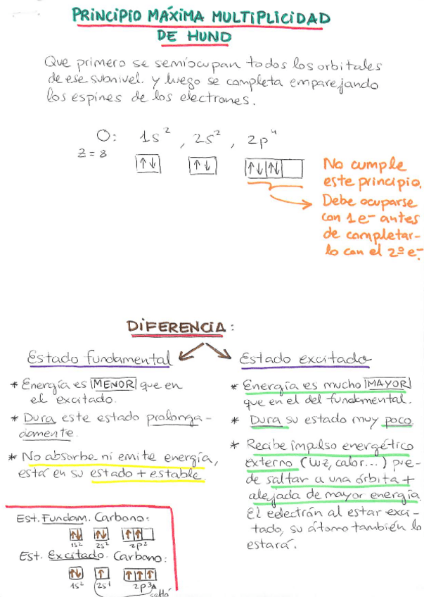 Miniatura del documento PRINCIPIO-MAXIMA-MULTIPLICIDAD-HUND.pdf