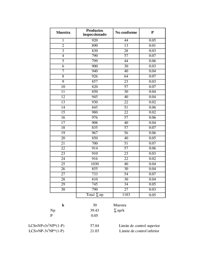 Miniatura del documento CartaControNP.xlsx
