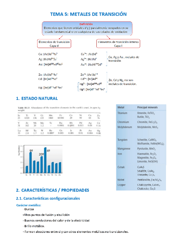 Miniatura del documento 5Metales-de-transicion.pdf