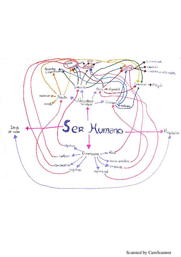 Miniatura del documento Antro-definitivo-si-si.pdf