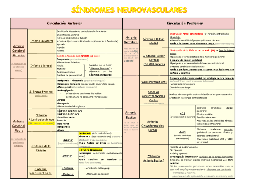 Miniatura del documento Sindromes-Neovasculares.pdf