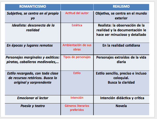 Miniatura del documento Esquema-Romanticismo-vs-Realismo-1.png
