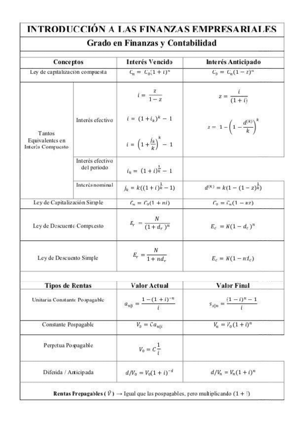 Miniatura del documento Formulario-IFE-FYCO.pdf