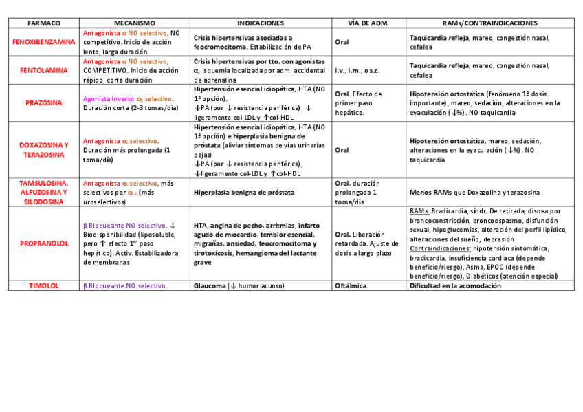 Miniatura del documento Antagonistas-adrenergicos.pdf