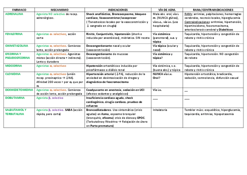 Miniatura del documento Agonistas-adrenergicos.pdf