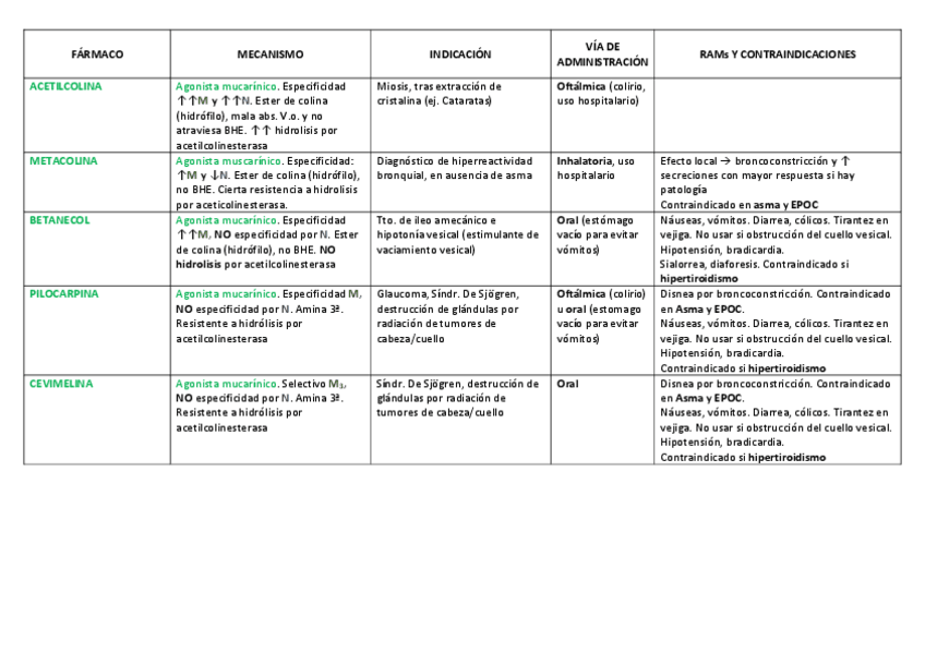 Miniatura del documento Agonistas-muscarinicos.pdf