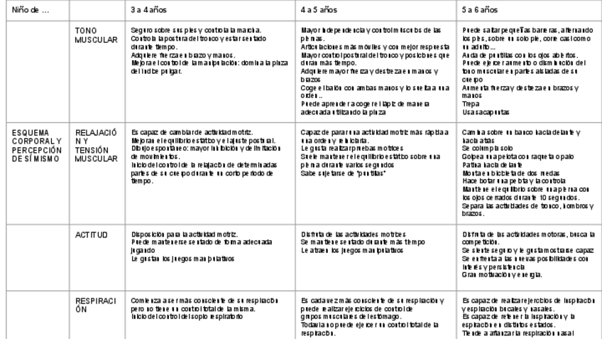 Miniatura del documento tabla-psico-evol-3-6.pdf