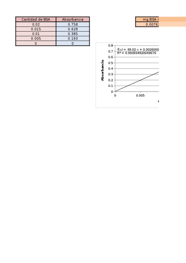 Miniatura del documento RECTA CALIBRADO.xlsx