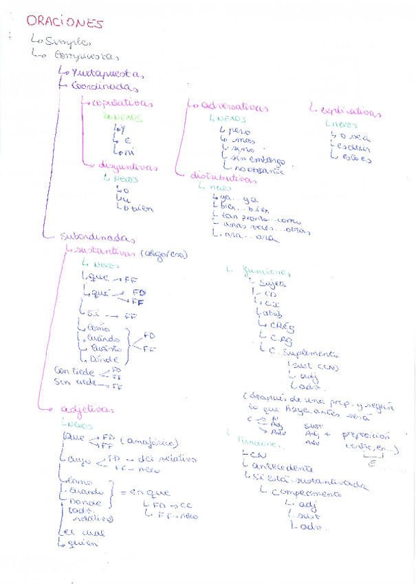 Miniatura del documento CASTELLAMO-SINTAXIS-Y-MORF.pdf