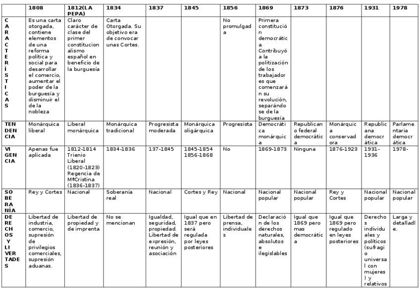 Miniatura del documento CONSTITUCIONES-ESQUEMA.docx