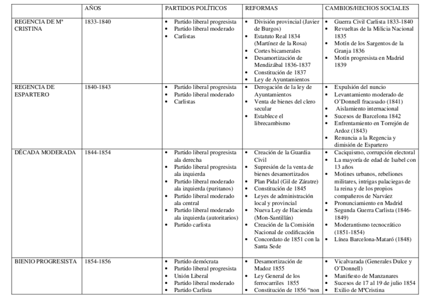 Miniatura del documento ISABEL-II.docx
