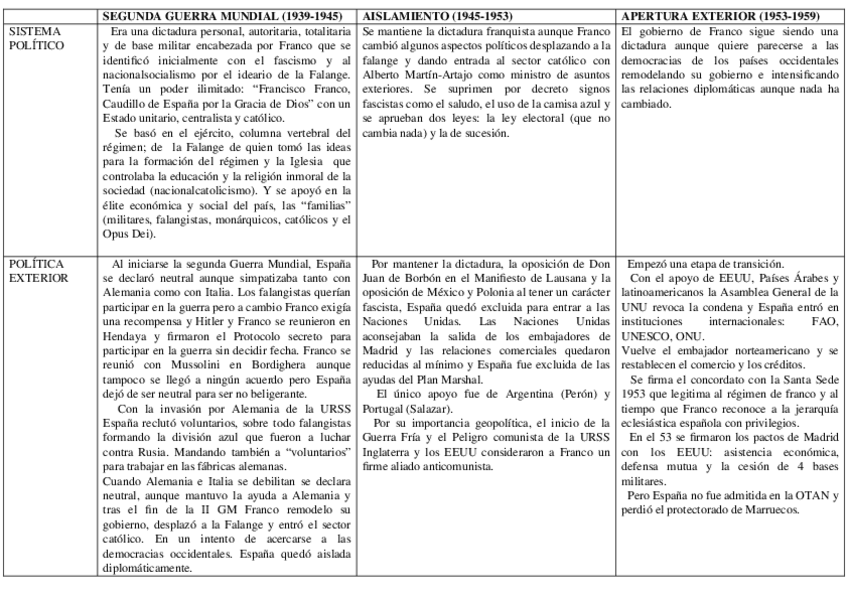 Miniatura del documento REGIMEN-DE-FRANCO.docx