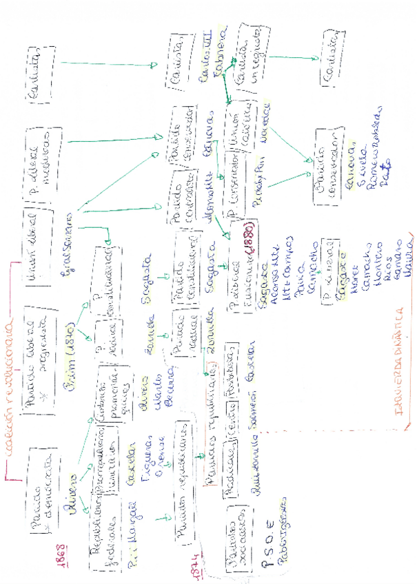 Miniatura del documento Politica.pdf