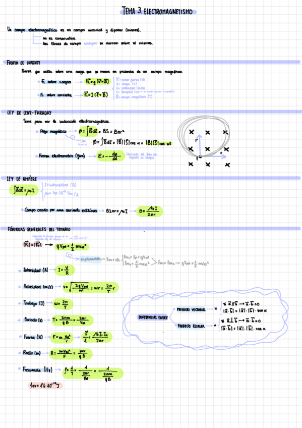 Miniatura del documento Electromagnetismo.pdf