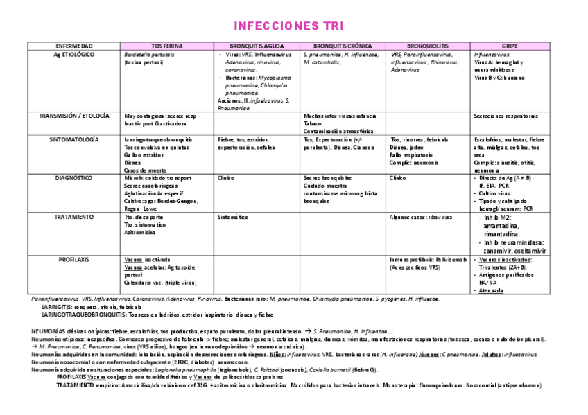 Miniatura del documento cuandro infecciones TRI.pdf