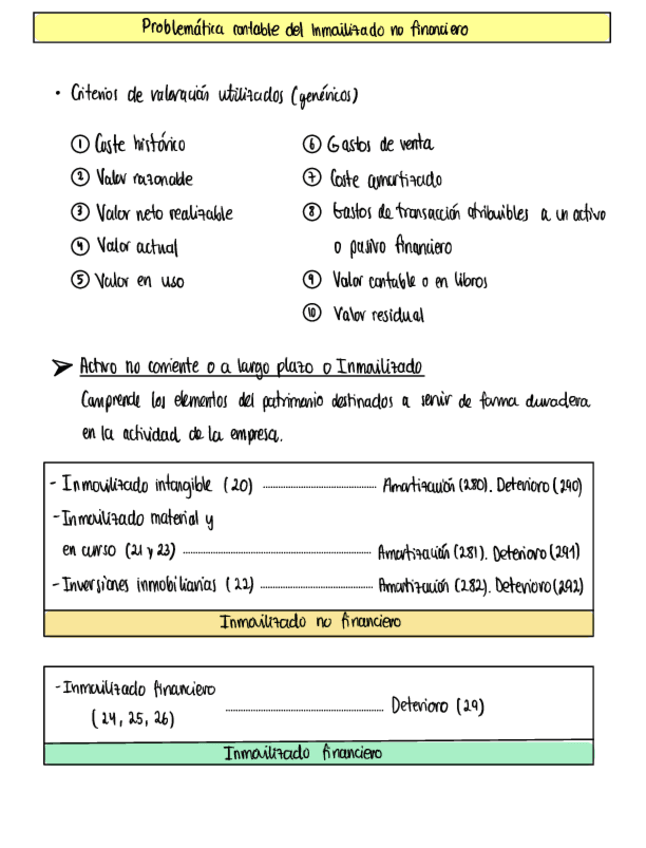 Miniatura del documento TEMA-1-Problematica-contable-del-Inmovilizado-no-financiero-.pdf